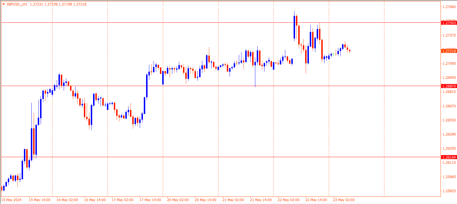 GBPUSD